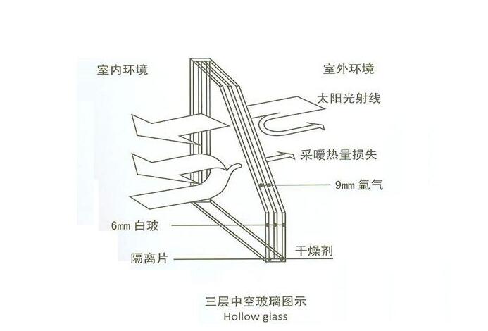 關(guān)于亞材高端靜音門窗，你不得不知道的四大特性